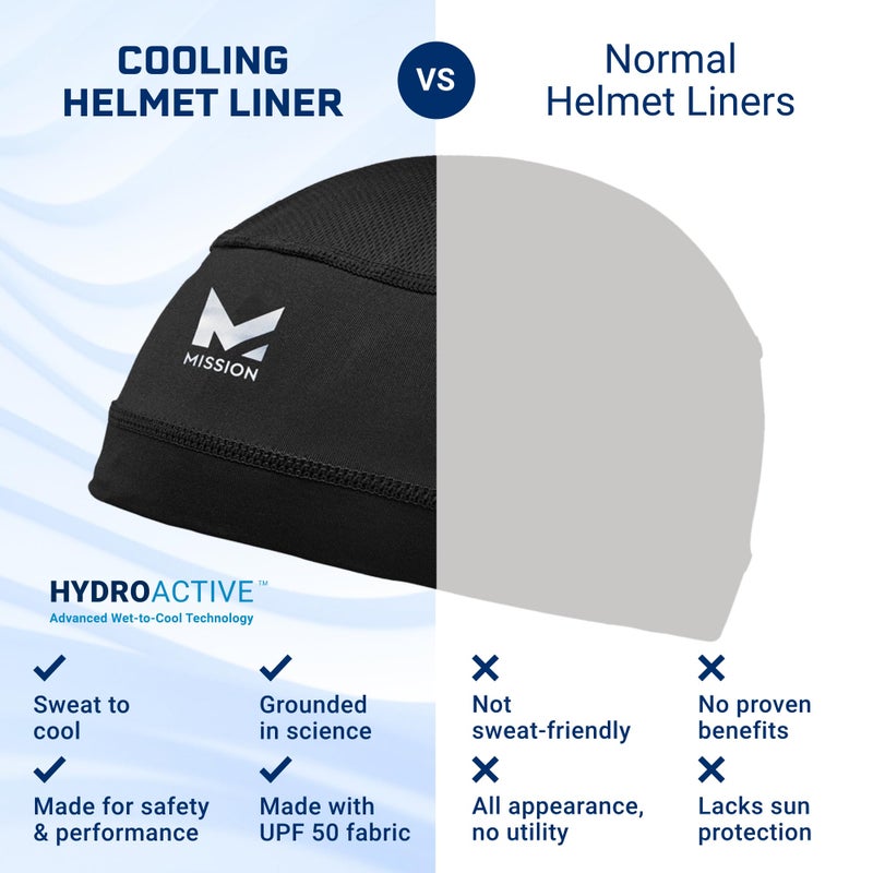 MISSION Cooling Helmet Liner, White - Lightweight & Breathable - Cools Up to 2 Hours - UPF 50 Sun Protection - Machine Washable - Image 3